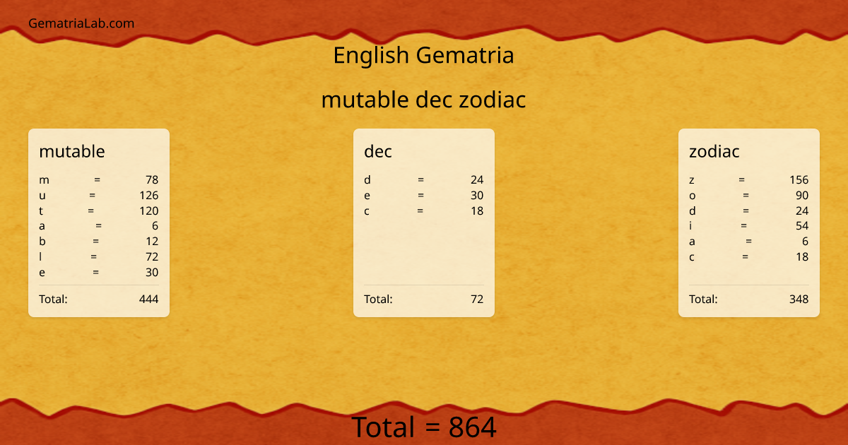 mutable dec zodiac in english Gematria